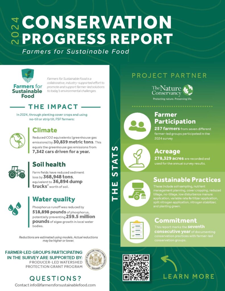 Farmers in the Upper Midwest demonstrate commitment to sustainable farming